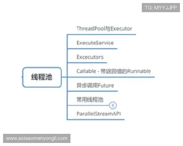 永利滚球盘最新玩法解析，助你轻松掌握高效盈利技巧
