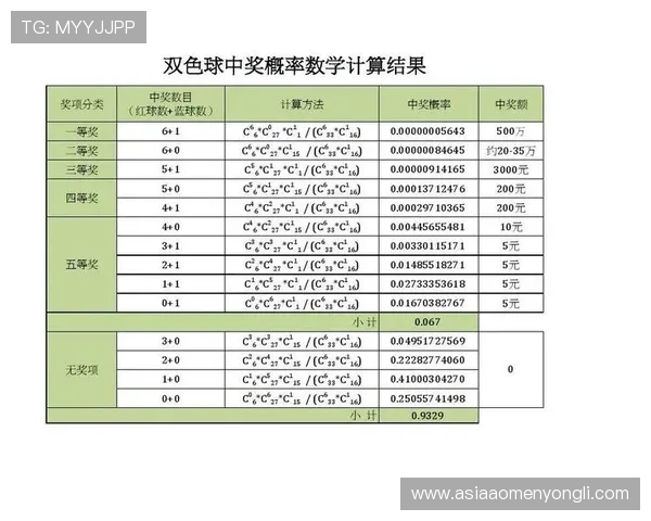永利体彩中奖概率提升技巧分享帮助玩家提高中奖几率的方法 永利体彩中奖概率提升技巧分享帮助玩家提高中奖几率的方法