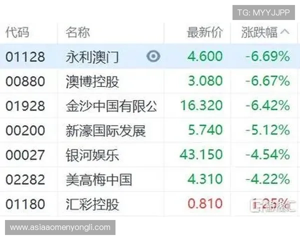 永利澳门官网首页客户服务中心全方位解答常见问题提升您的在线博彩体验