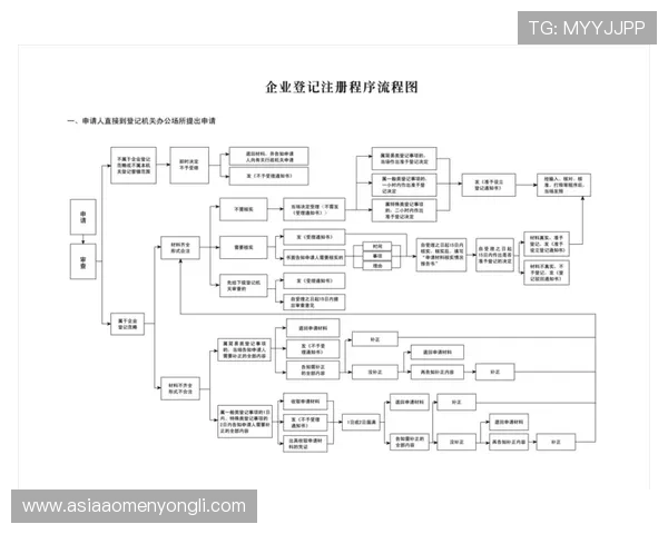 永利官网注册指南全面解析新手必看注册流程及常见问题解决方案 永利官网注册指南全面解析新手必看注册流程及常见问题解决方案